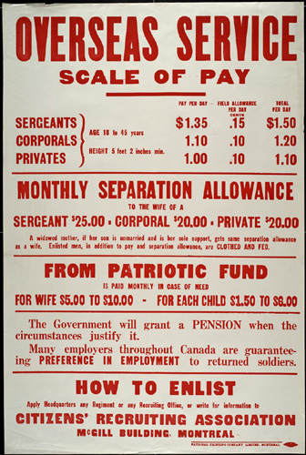 Overseas Service Scale of Pay